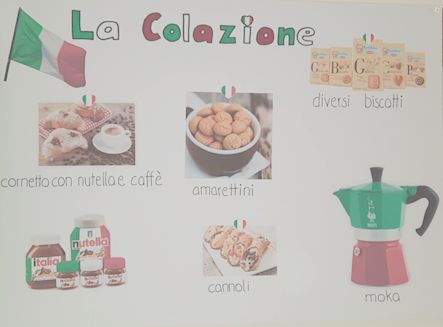 Bild zu den Italien-Plakaten